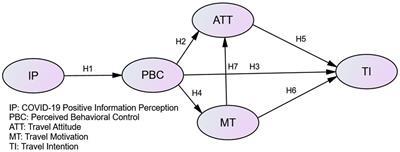 The Impact of Perceptions of Positive COVID-19 Information on Travel Motivation and Intention: Evidence From Chinese University Students
